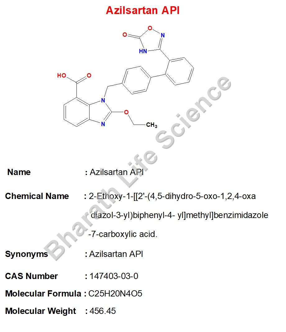 Azilsartan API